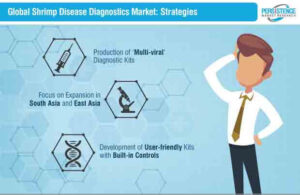 Shrimp Disease Diagnostics Market