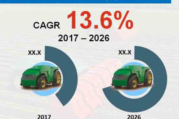 Autonomous Farm Equipment Market Size, Share, Growth Trends, and Forecast Analysis to 2026