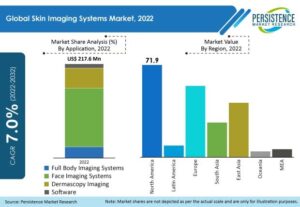 Skin Imaging Systems Market