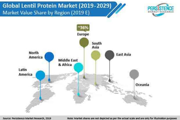 Lentil Protein Market to Witness Rise in Revenues During the Period 2022-2032