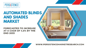 Automated Blinds and Shades Market
