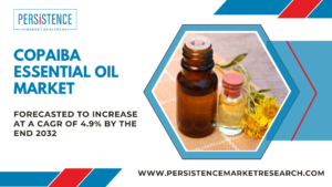 Copaiba Essential Oil Market