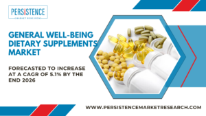 General Well-Being Dietary Supplements Market