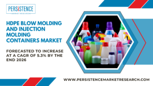 HDPE Blow Molding and Injection Molding Containers Market