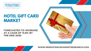 Hotel Gift Card Market
