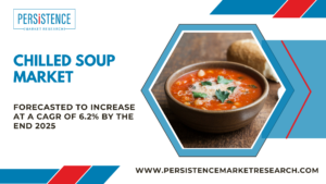 Chilled Soup Market