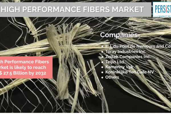 High Performance Fibers Market is likely to increase to US$ 27.5 Billion by the end of 2032