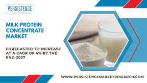 Milk Protein Concentrate Market